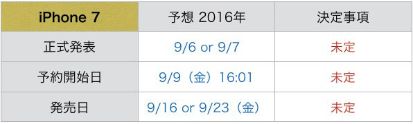 "iPhone7 발매일 예약 개시일 예상 표"