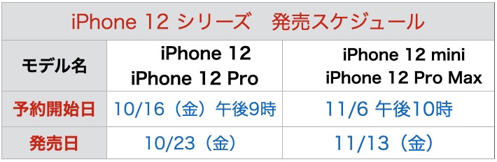 Softbank iPhone 11 Pro】予約入荷在庫状況 報告所 - 予約ゲットコム