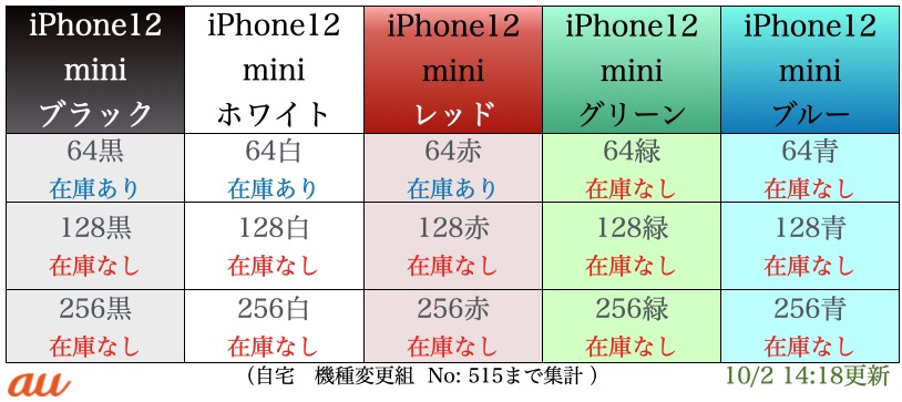 au iPhonemini在庫表