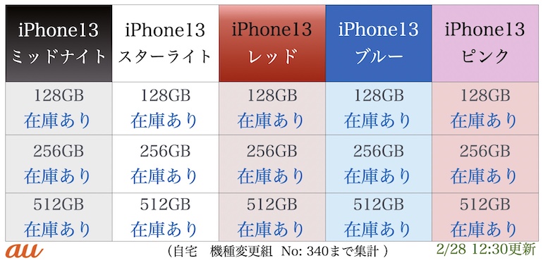■■■au iPhone13在庫表