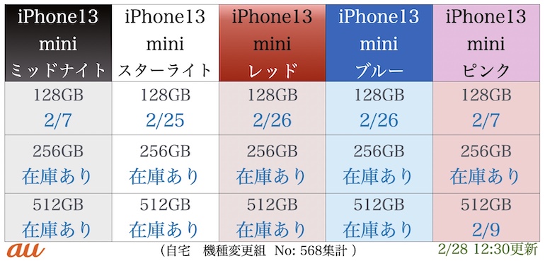 ■■■au iPhonemini在庫表