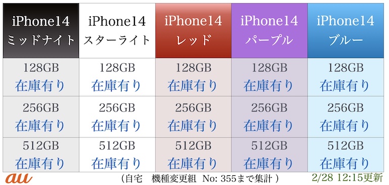 ■■■au iPhone14在庫表