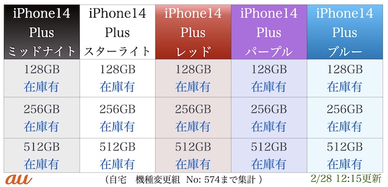 ■■■au iPhonePlus在庫表