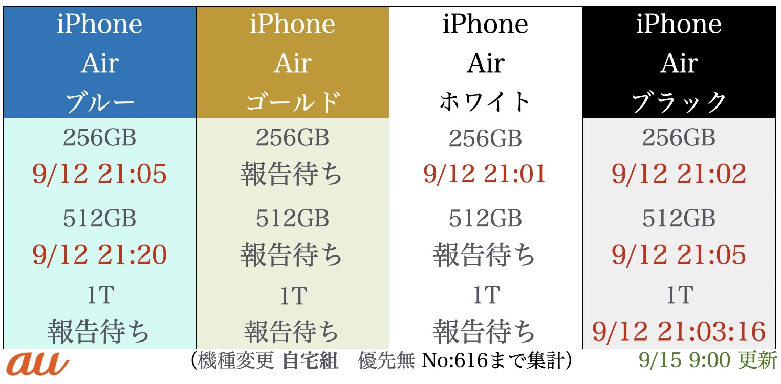 giPhone17airו\h