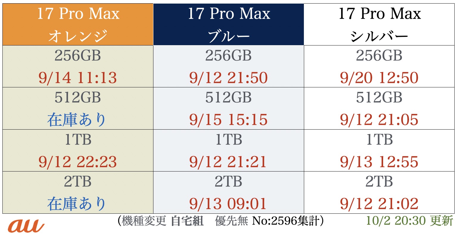 iPhone17proMaxו\
