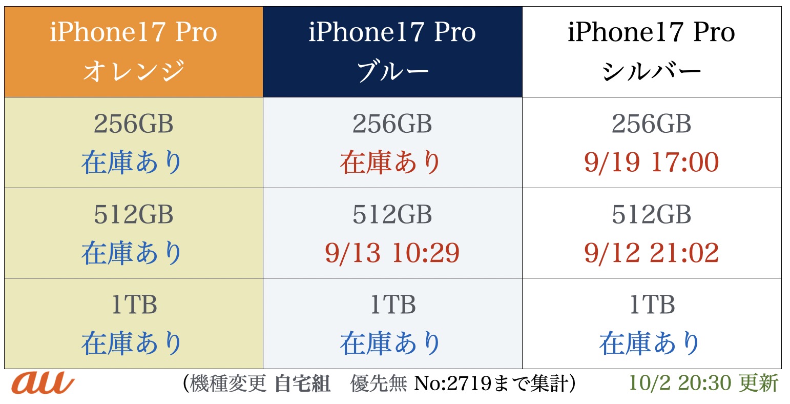 iPhone17proו\