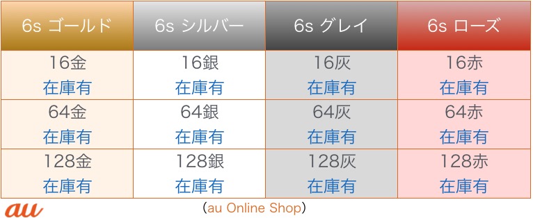 au iPhone6s】予約入荷在庫状況 報告所