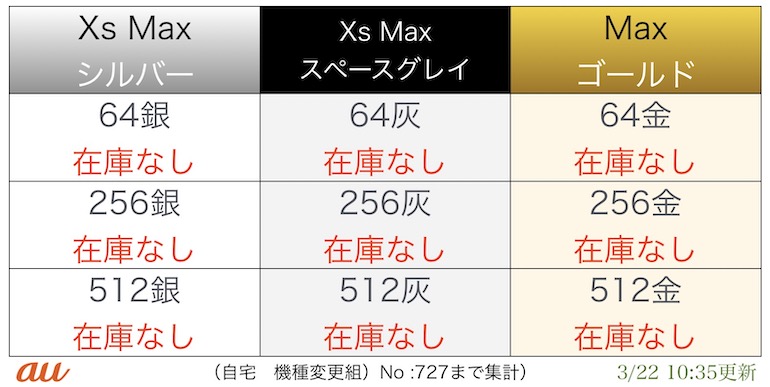 在庫状況一覧 Auオンラインショップ Iphone8 X Xs Xr