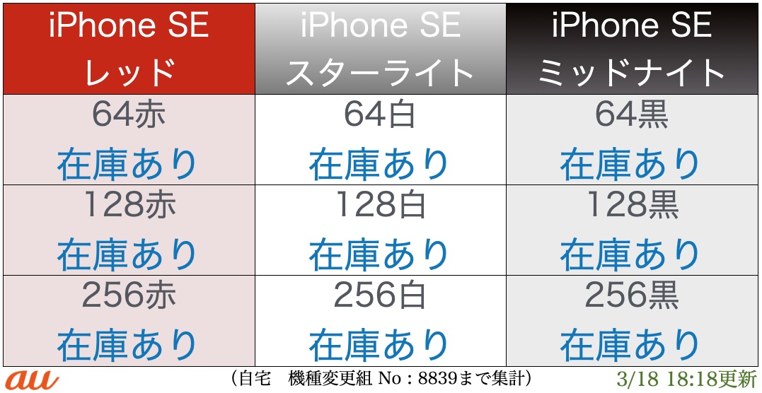 Au Iphone Se3 新型22 予約入荷在庫状況 報告所 予約ゲット Com