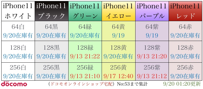 “iPhone11入荷表”