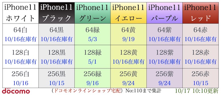 “iPhone11入荷表”