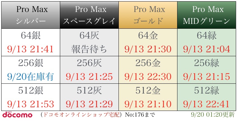 “iPhone11proMax入荷表”