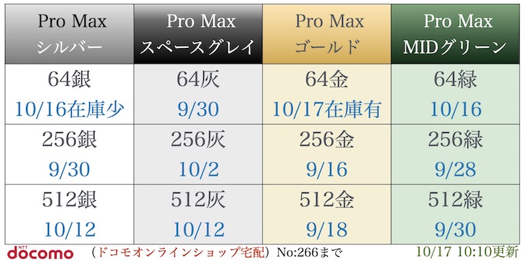 “iPhone11proMax入荷表”