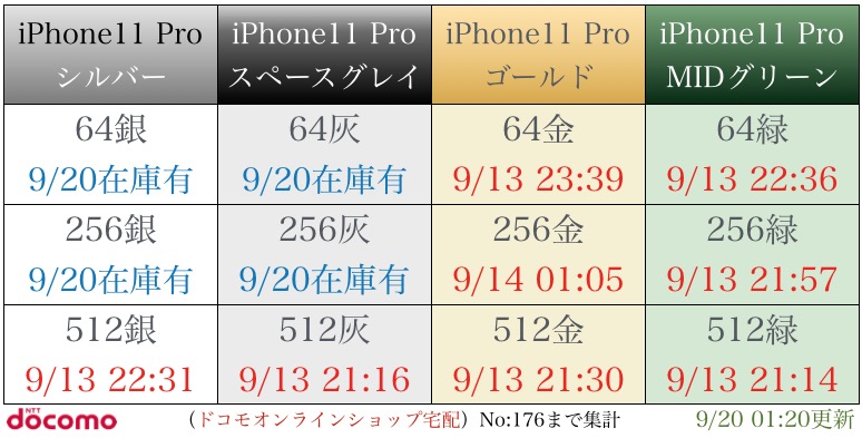 “iPhone11pro入荷表”