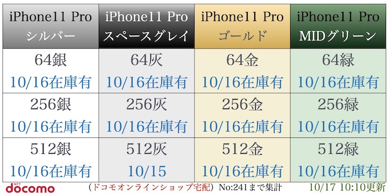 “iPhone11pro入荷表”