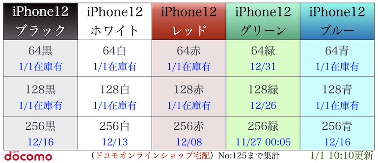 iPhone12入荷表