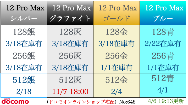 ドコモ Iphone12 Pro Max 予約入荷在庫状況 報告所 予約ゲットコム