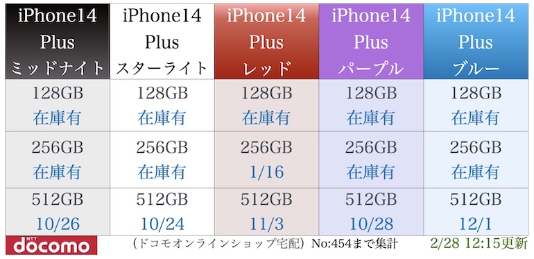 “iPhone14plus入荷表”