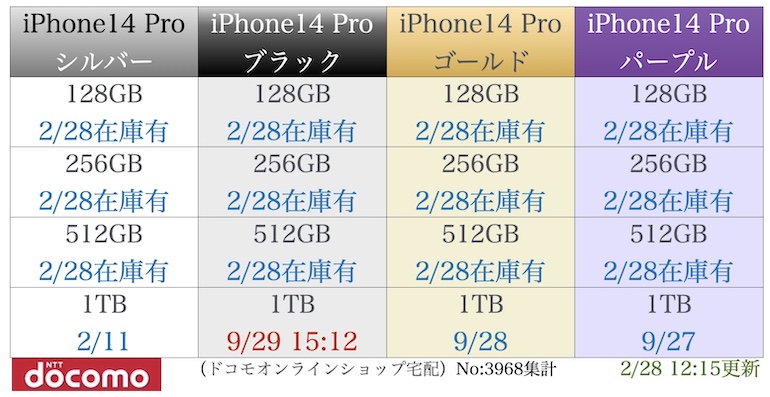 “iPhone14pro入荷表”