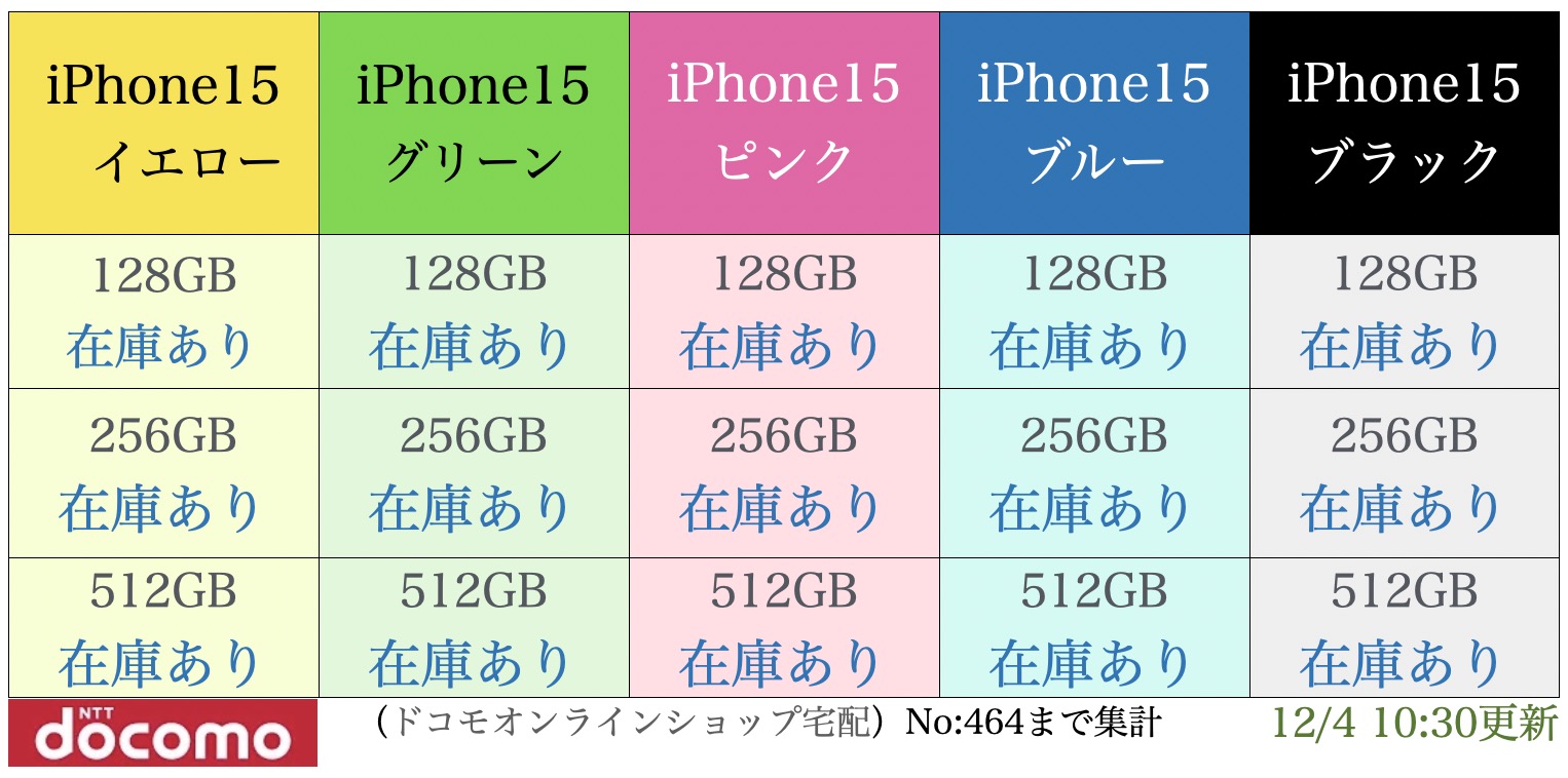iPhone15ו\