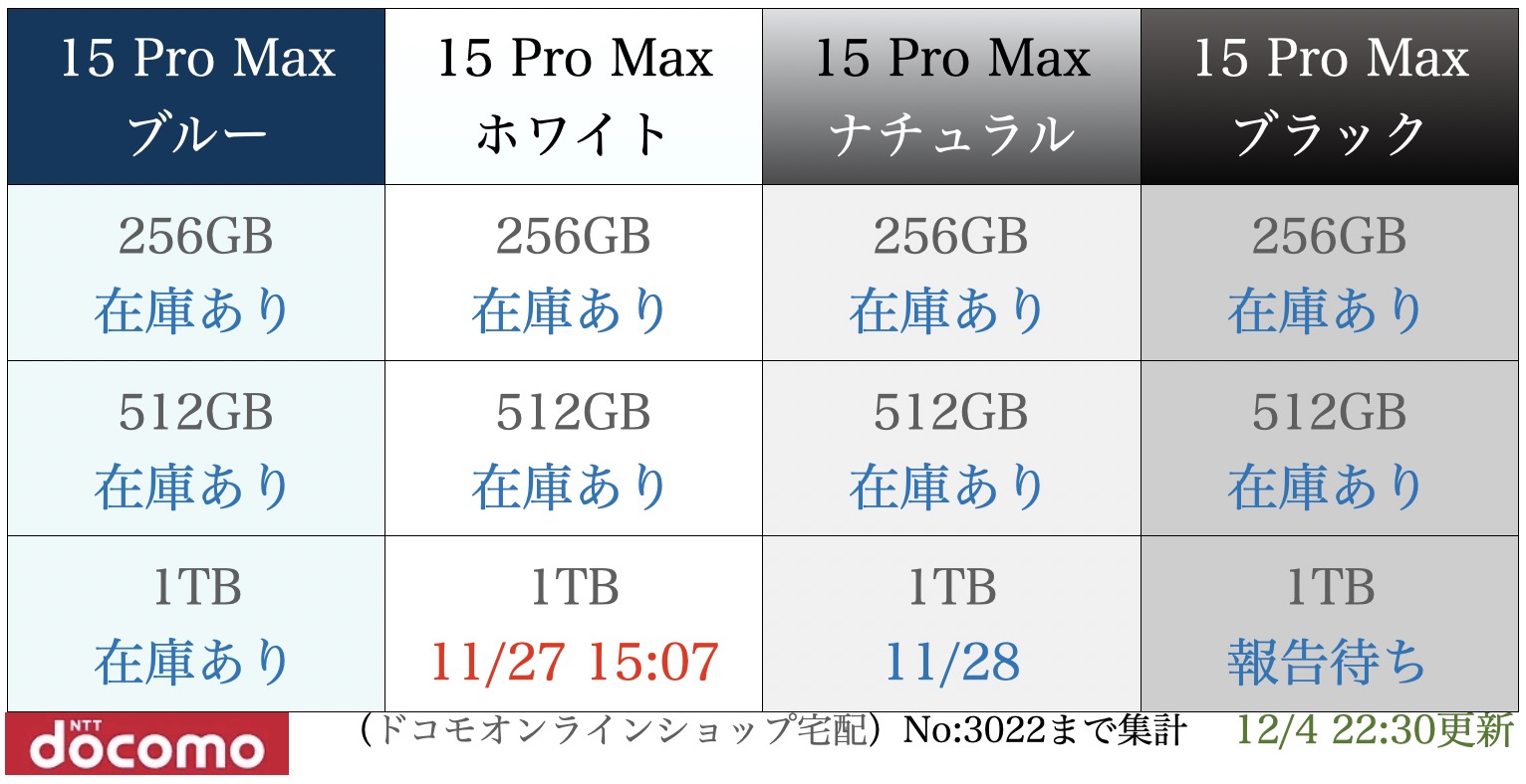 ドコモ iPhone15 Pro Max】予約入荷在庫状況 報告所 予約ゲットコム