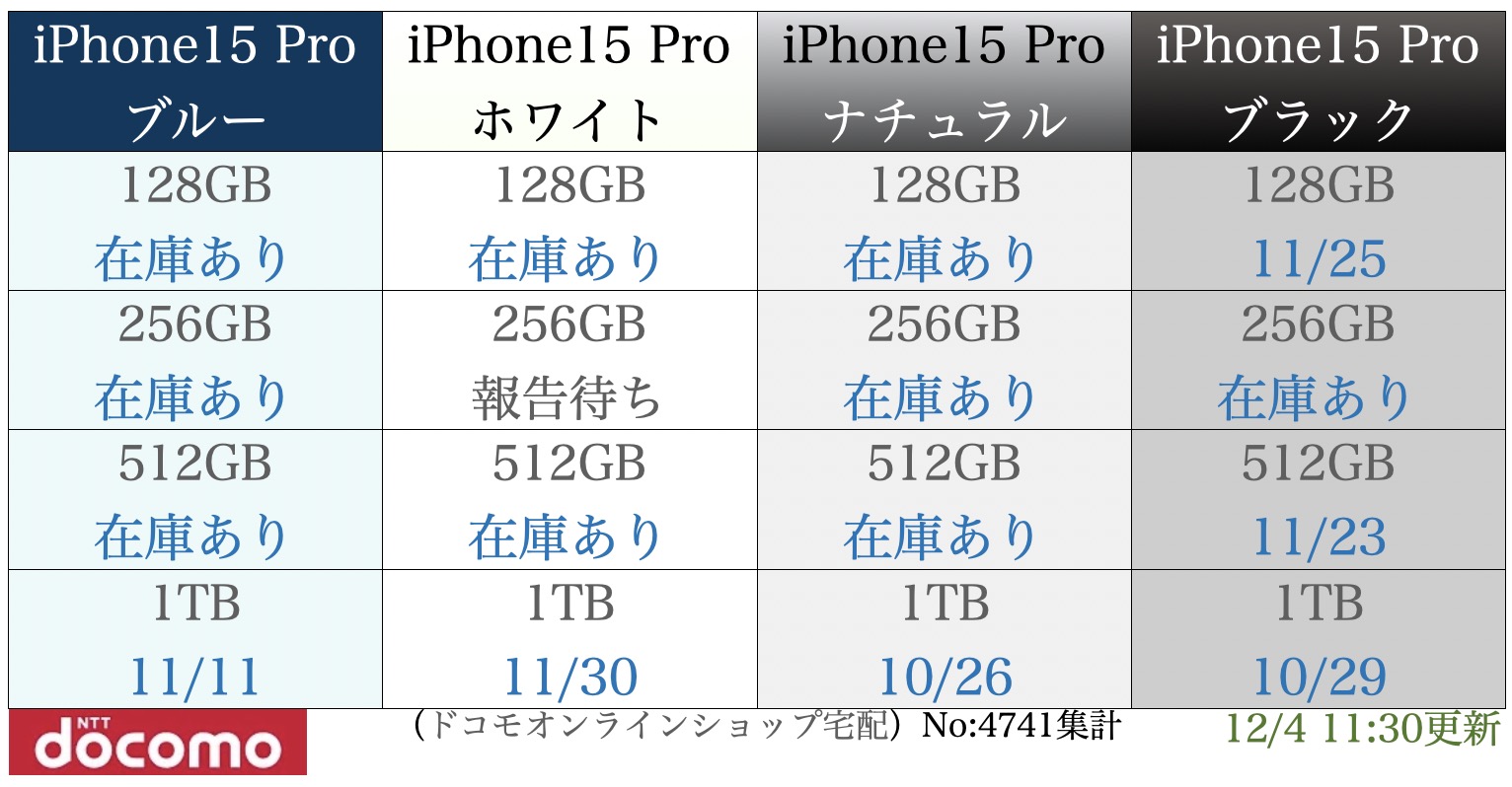 ドコモ iPhone 15 Pro】予約入荷在庫状況 報告所 - 予約ゲットコム