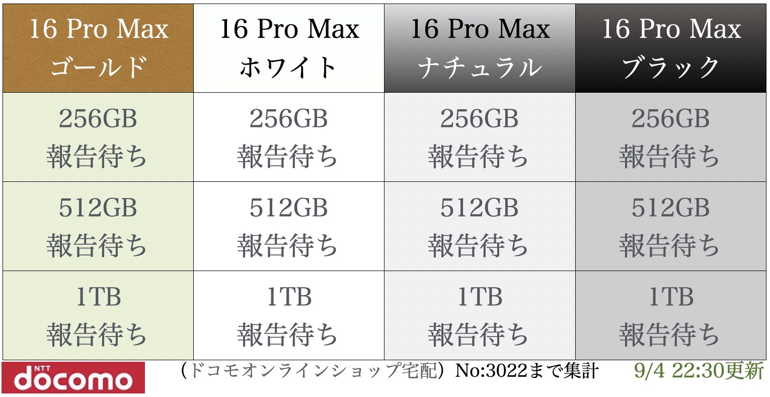 giPhone16proMaxו\h