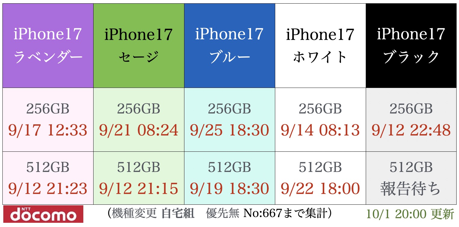 iPhone17入荷表