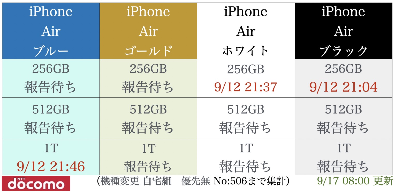 giPhone17airו\h