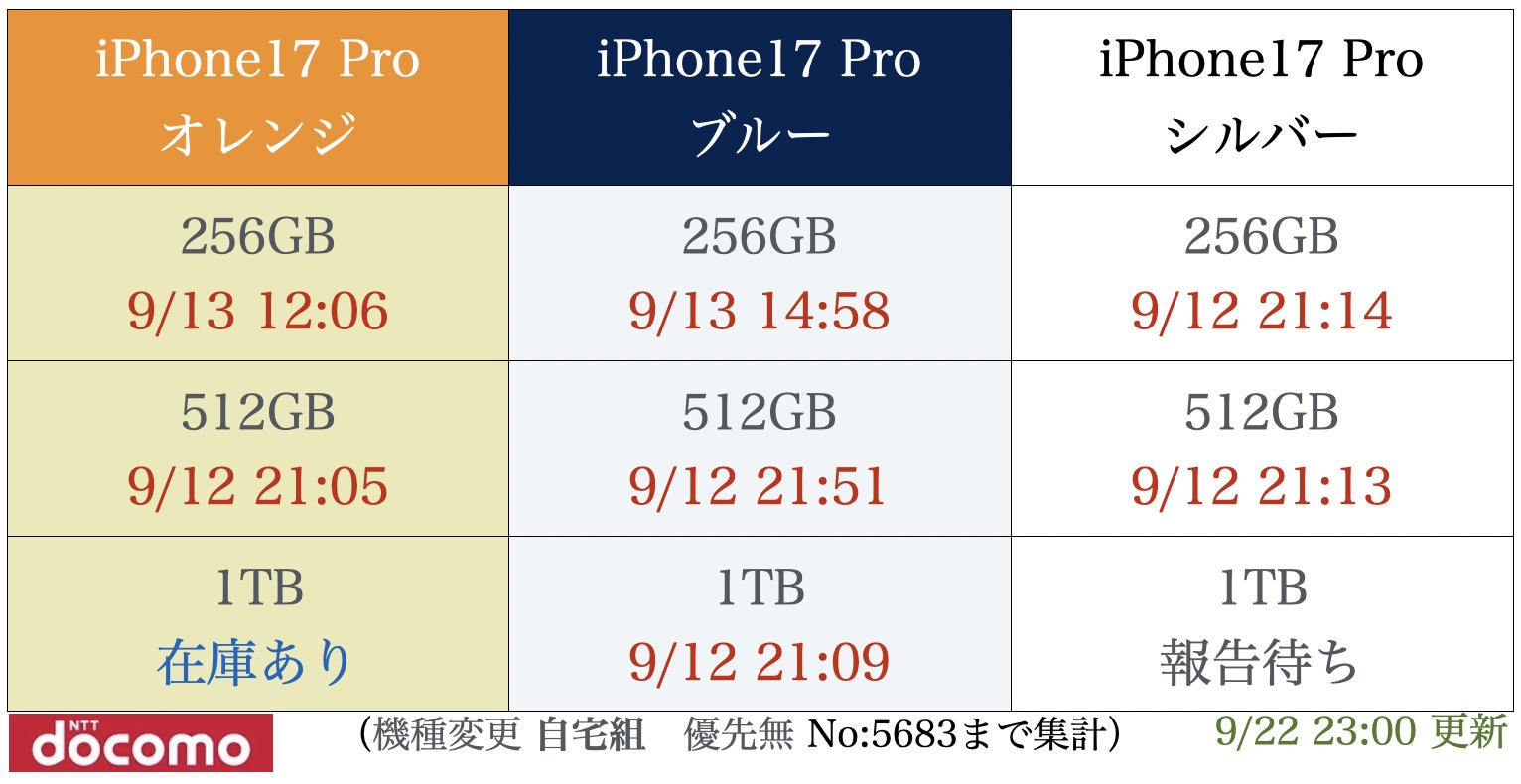 giPhone17proו\h