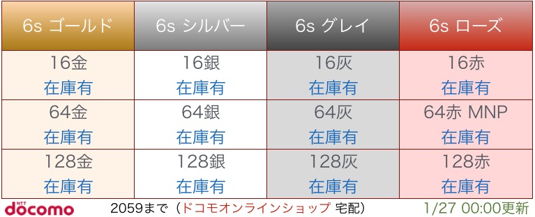 ドコモ iPhone6s】予約入荷在庫状況 報告所