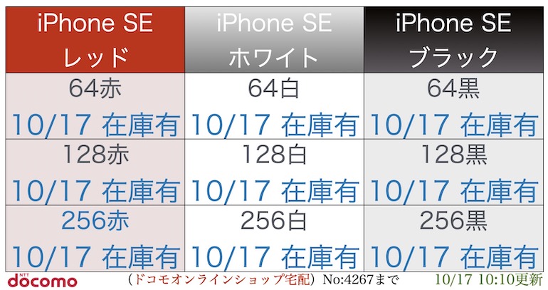 ドコモ Iphone Se3 新型22 予約入荷在庫状況 報告所 予約ゲット Com