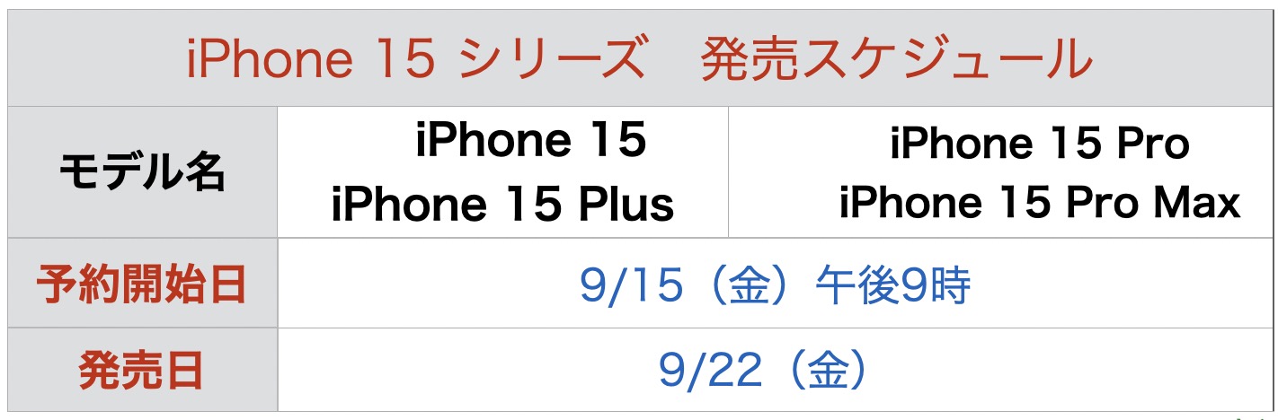 iphone14mini発売日予約開始日