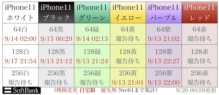 “iPhone11入荷表”