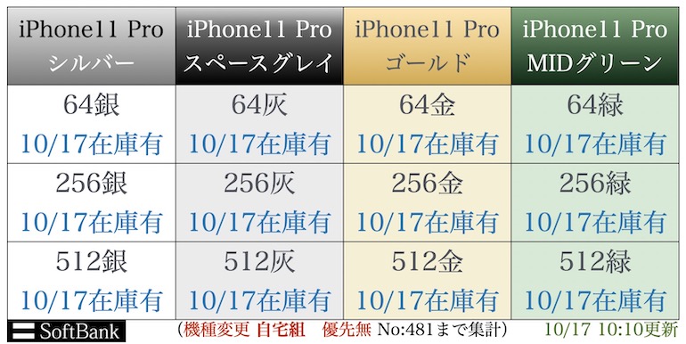 “iPhone11pro入荷表”