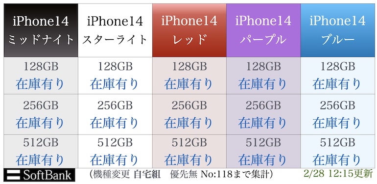 iPhone14入荷表