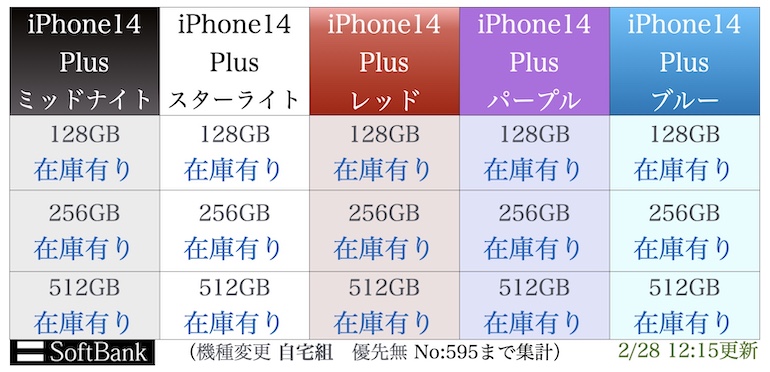 “iPhonepro14plus入荷表”