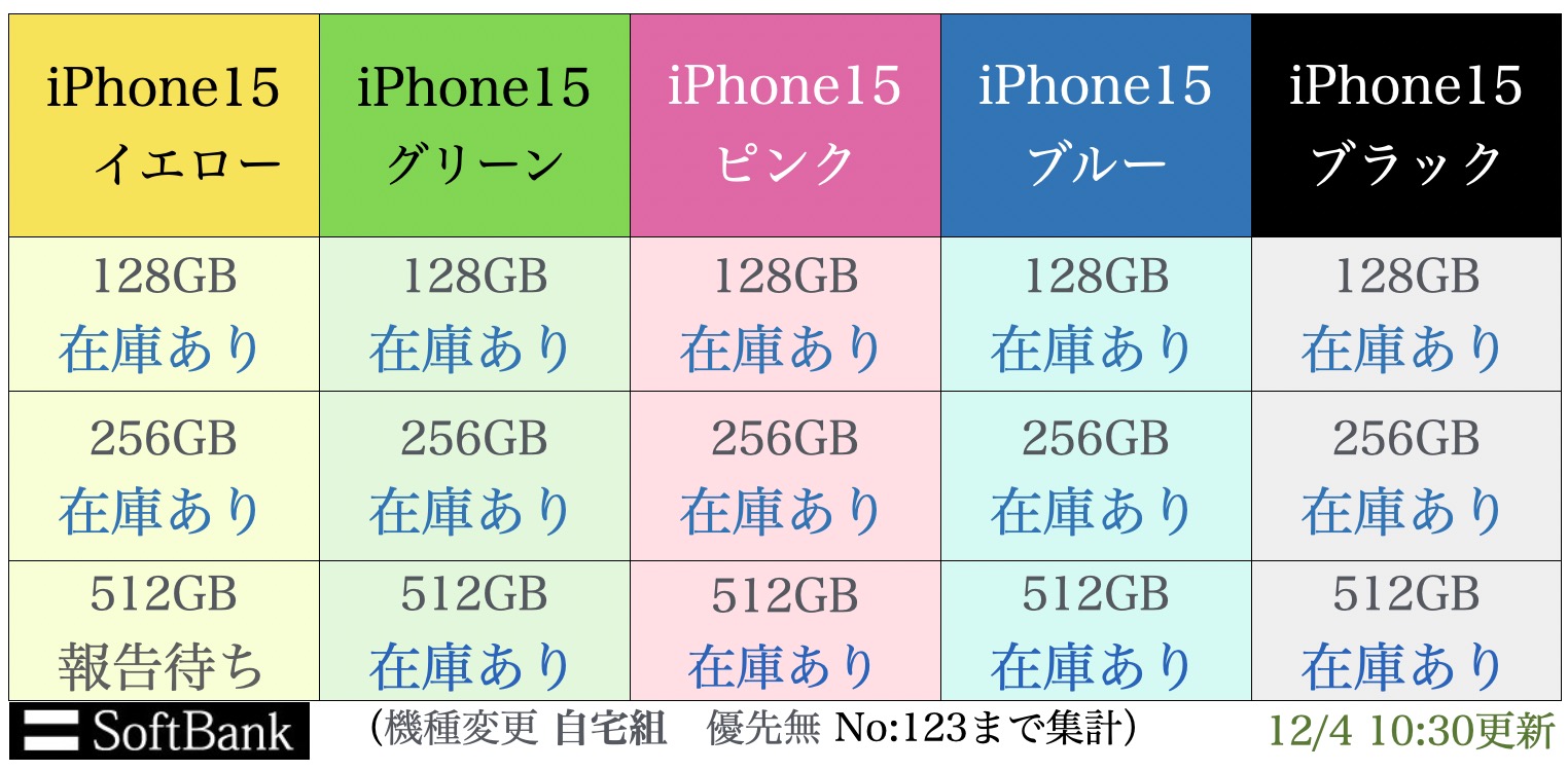■■■softbank iPhone15在庫表