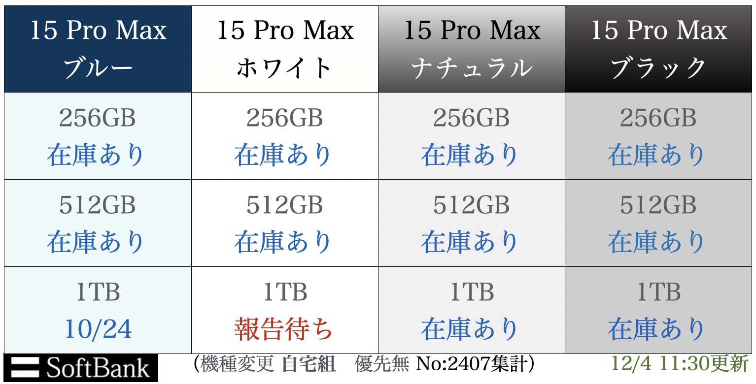 Softbank iPhone15 Pro Max】予約入荷在庫状況 報告所 - 予約ゲットコム