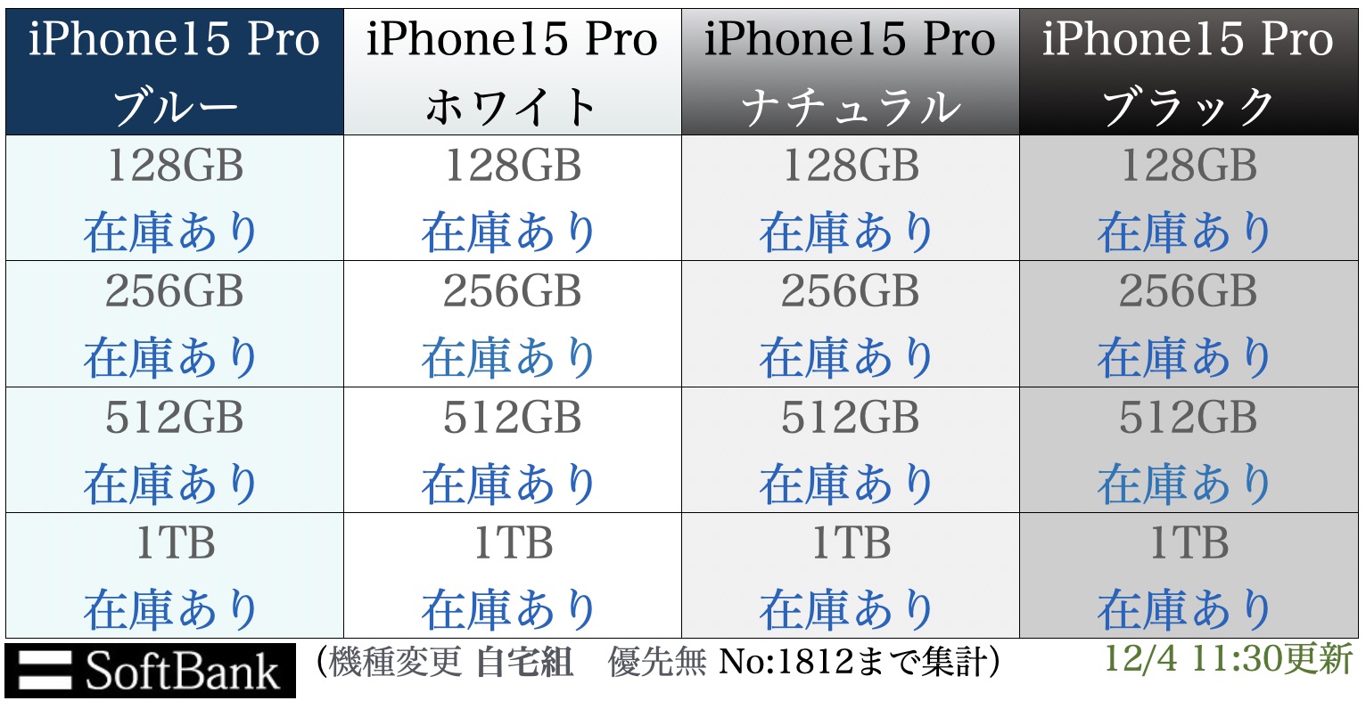 Softbank iPhone 15 Pro】予約入荷在庫状況 報告所 - 予約ゲットコム