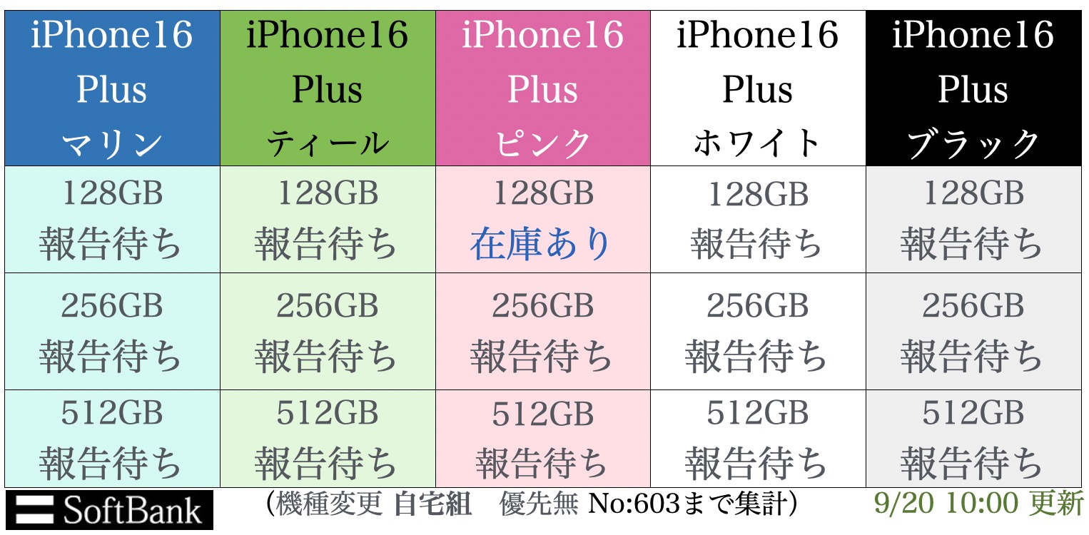 Softbank iPhone16 Plus】予約入荷在庫状況 報告所 - 予約ゲットコム