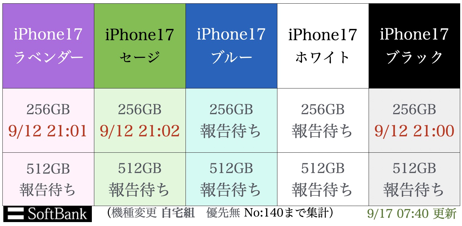 iPhone17ו\