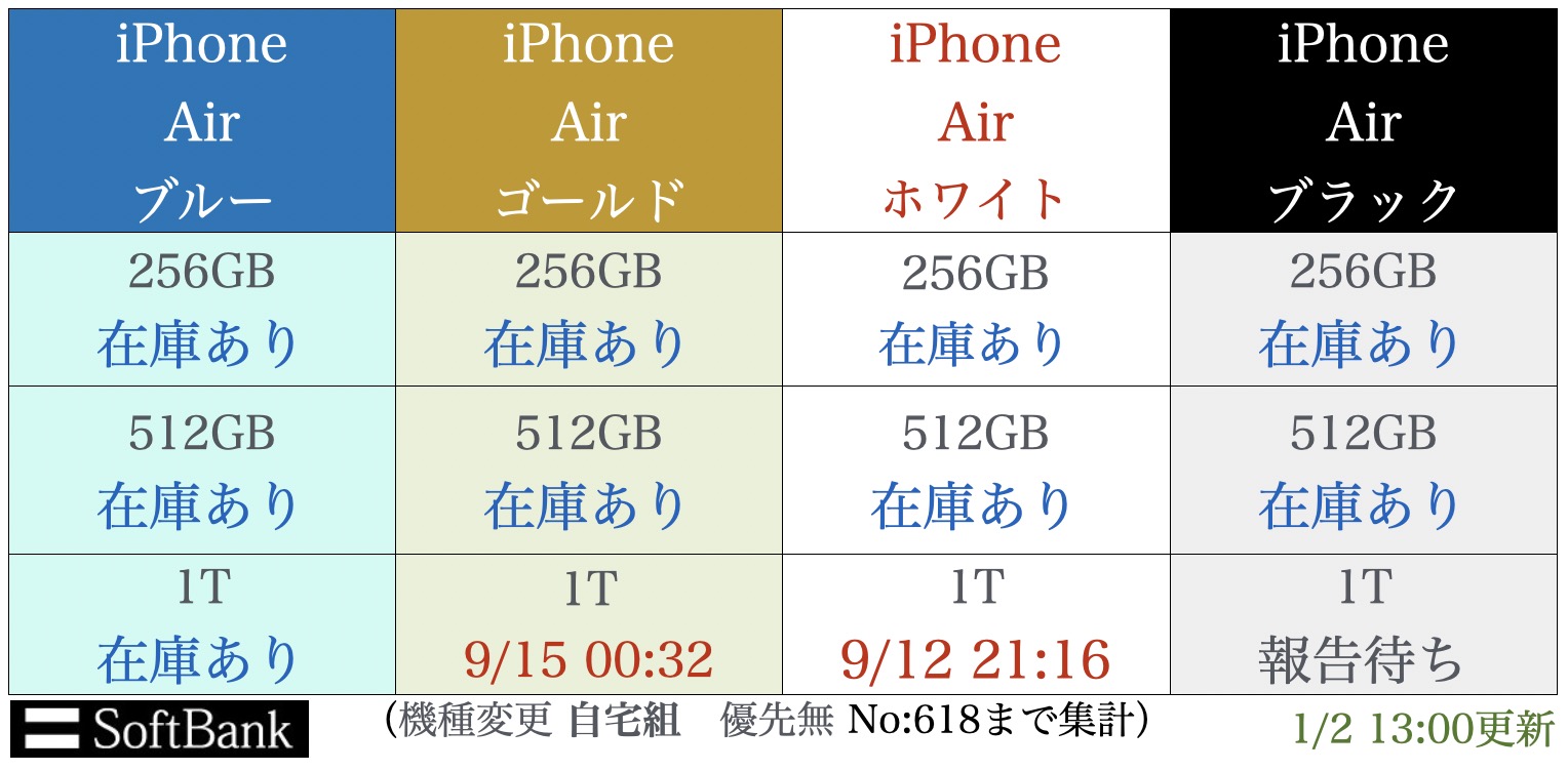 giPhonepro17airו\h