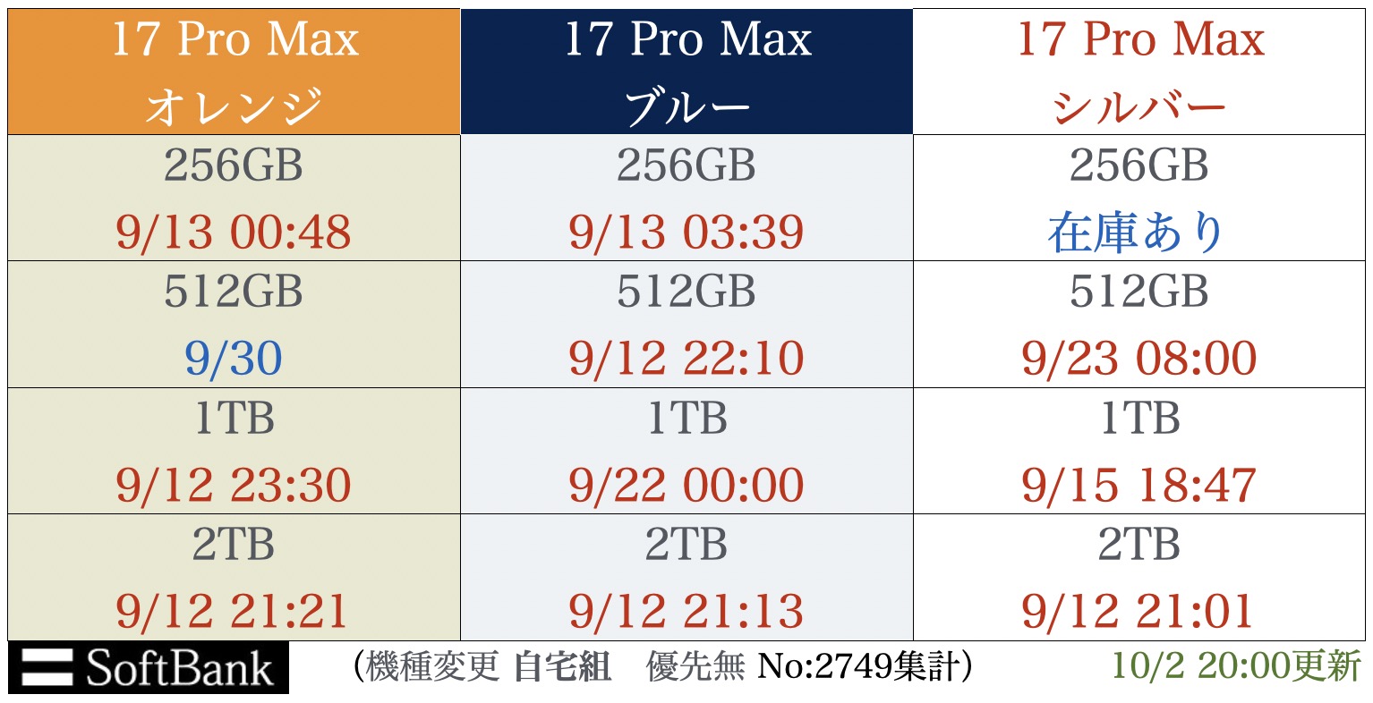 giPhonepro17Maxו\h