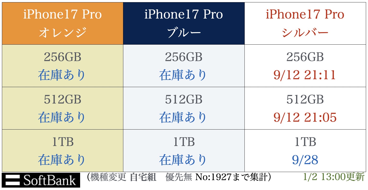 giPhone17proו\h