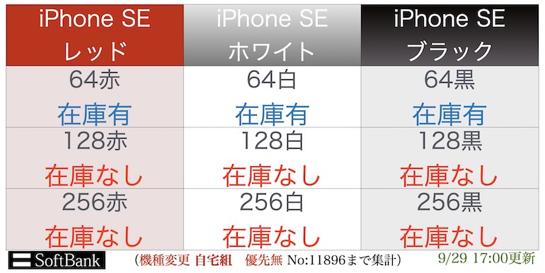 iPhone SE」(第2世代)発売！auのオンラインショップで64GBレッドが 